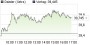 Daimler-Aktie: Dividendenkürzung? (equinet AG) | Analysen | aktiencheck.de